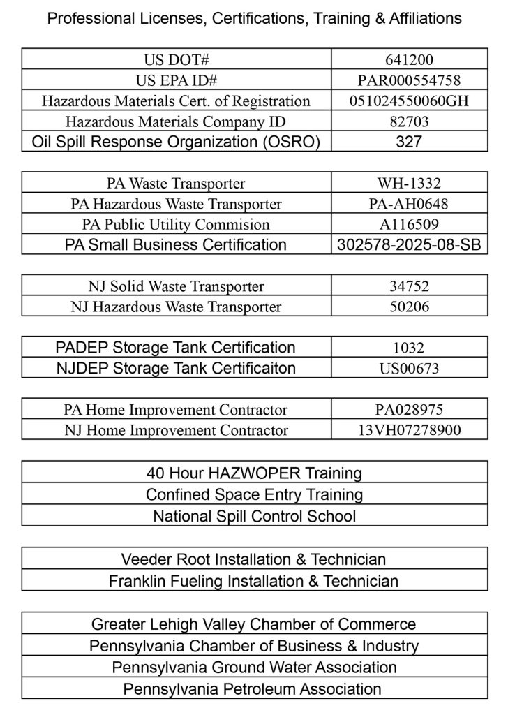 Training/Certification 1
